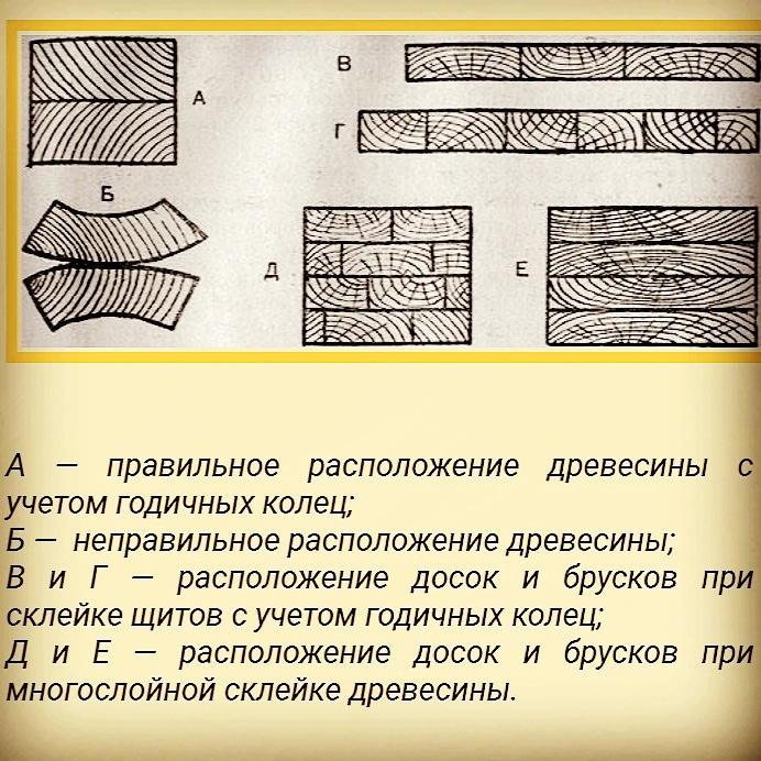 схема склейки мебельного щита