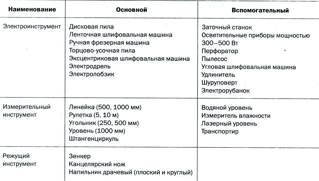 инструмент для изготовления лестницы