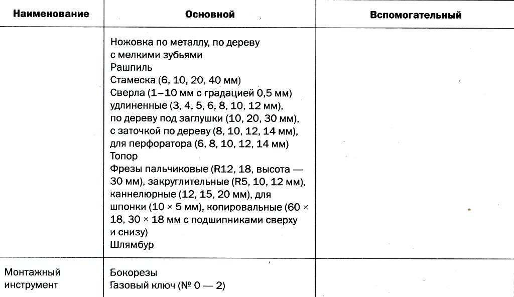 инструмент для лестниц