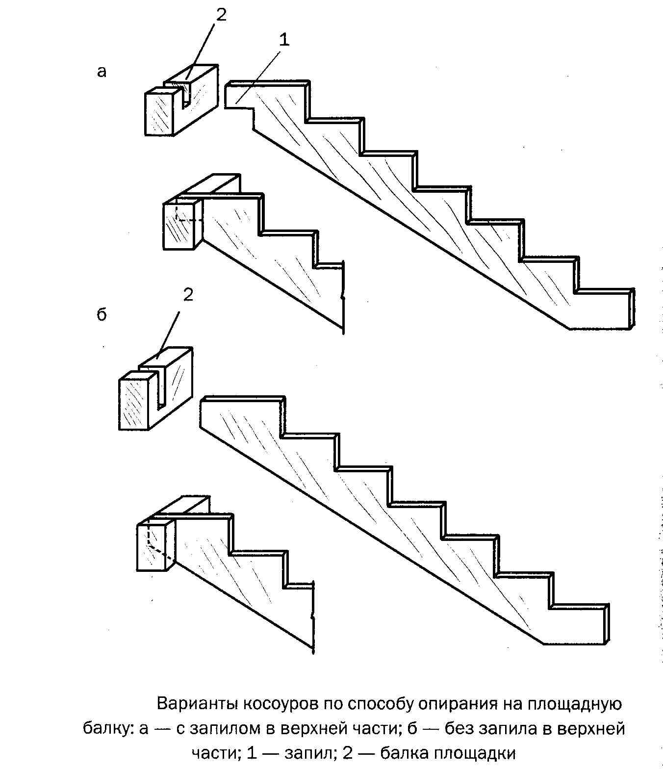 варианты крепления косоура к балке