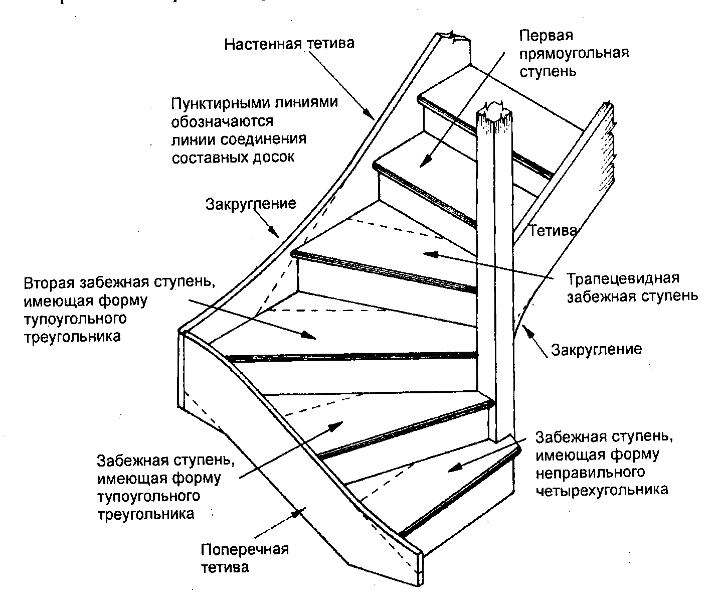 забежные деревянные ступени